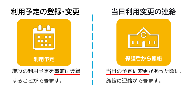 図：利用予定登録と保護者連絡の使い分けについて