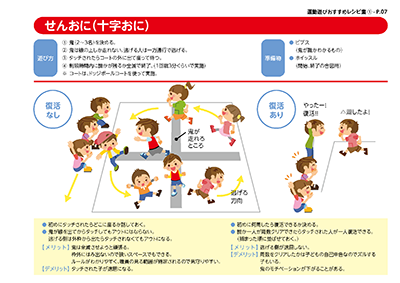 運動遊びレシピ集:せんおに（十字おに）